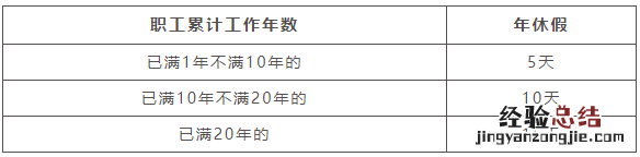 大同哪些情况下不能休年假？ 大同大学清明节放假吗