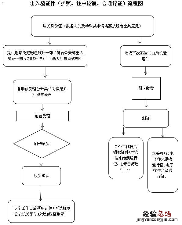 大连护照丢失如何补办 大同护照丢失补发申请指南