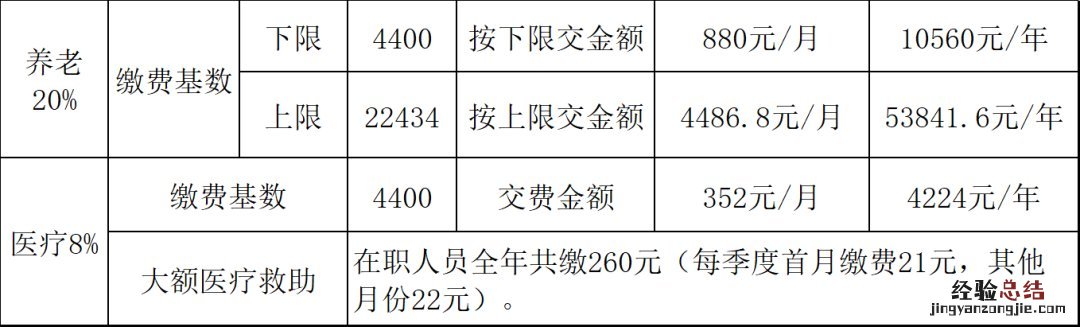 天津灵活就业社保一个月交多少钱,怎么算 天津灵活就业社保一个月交多少钱