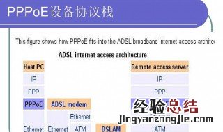 pppoe连接失败什么意思 pppoe怎么会连接失败