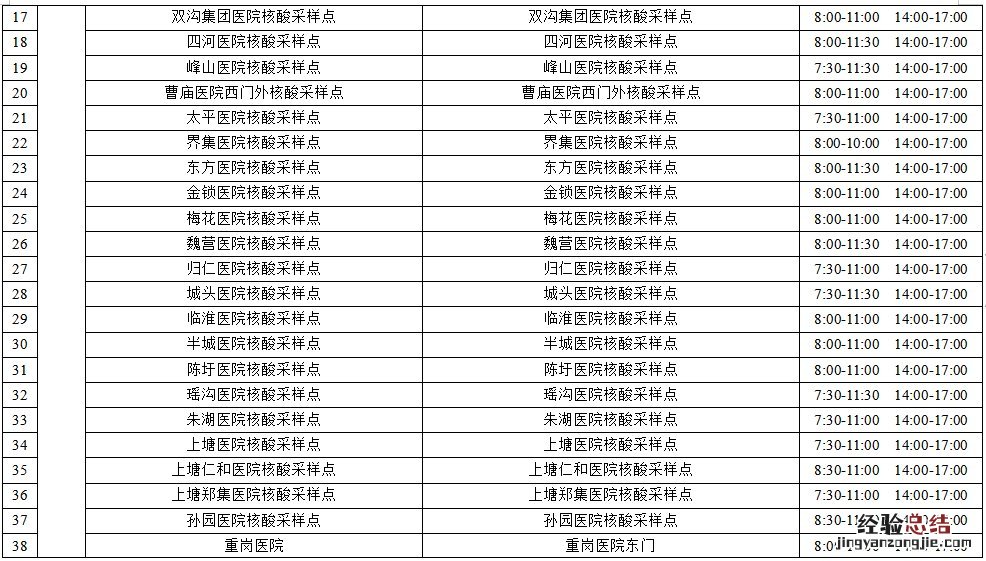 宿迁最新核酸采样点位 宿迁最新核酸采样点位图
