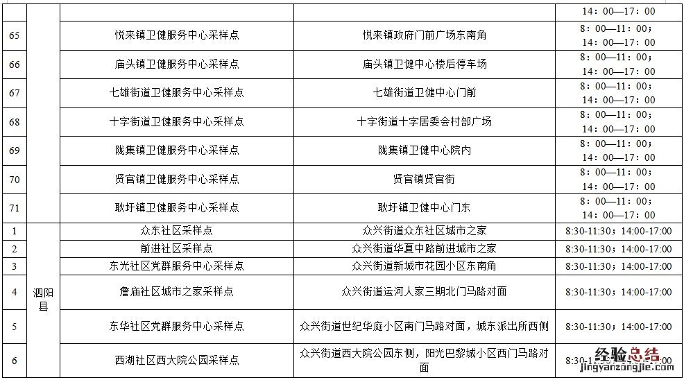 宿迁最新核酸采样点位 宿迁最新核酸采样点位图
