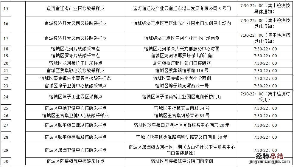 宿迁最新核酸采样点位 宿迁最新核酸采样点位图