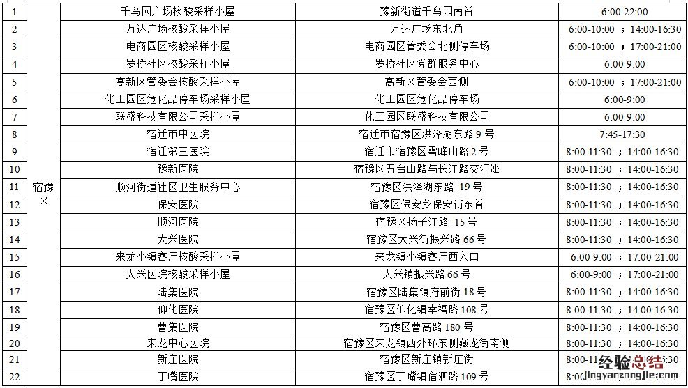 宿迁最新核酸采样点位 宿迁最新核酸采样点位图