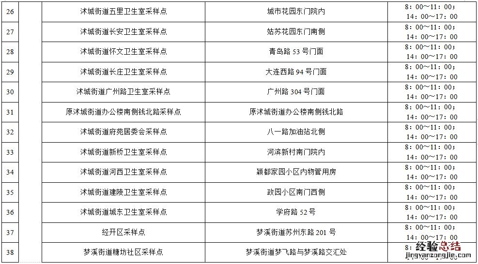 宿迁最新核酸采样点位 宿迁最新核酸采样点位图