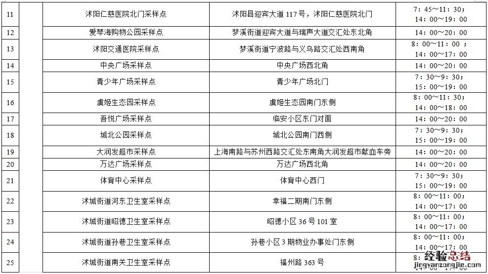宿迁最新核酸采样点位 宿迁最新核酸采样点位图