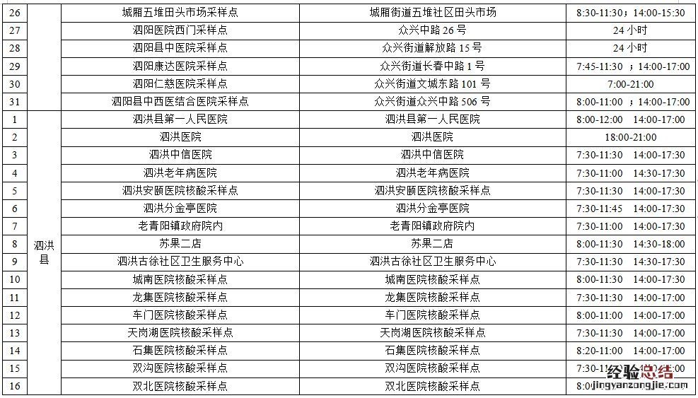 宿迁最新核酸采样点位 宿迁最新核酸采样点位图