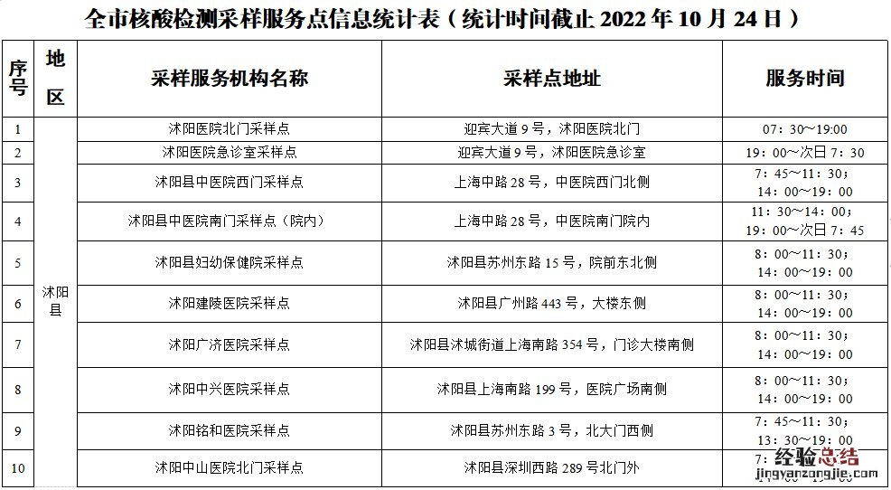 宿迁最新核酸采样点位 宿迁最新核酸采样点位图