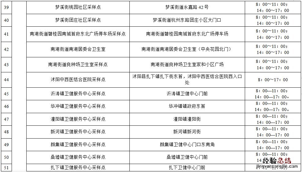 宿迁最新核酸采样点位 宿迁最新核酸采样点位图