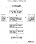 赣州市办护照去哪里办 赣州护照办理指南