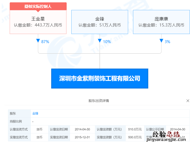深圳金紫荆装饰家装公司是怎么渡过这个“寒冬”的?