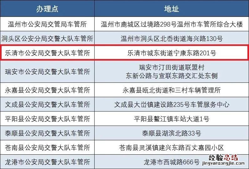 温州市公安局交管局一窗通拍地址清单