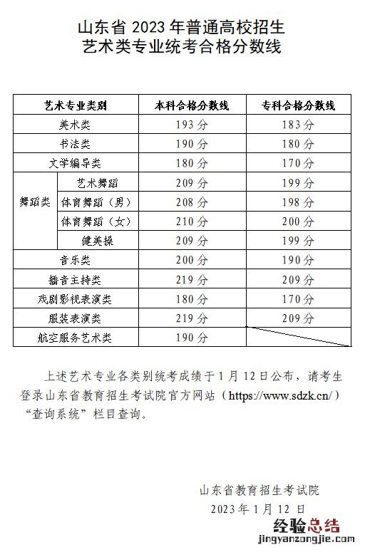 山东省2023年艺术类专业统考成绩出了吗？