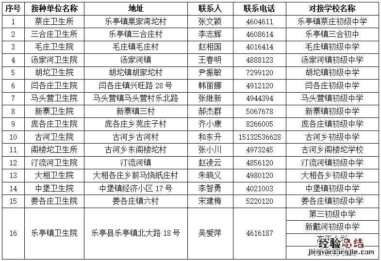 唐山乐亭县14周岁女童免费接种HPV疫苗接种点2023