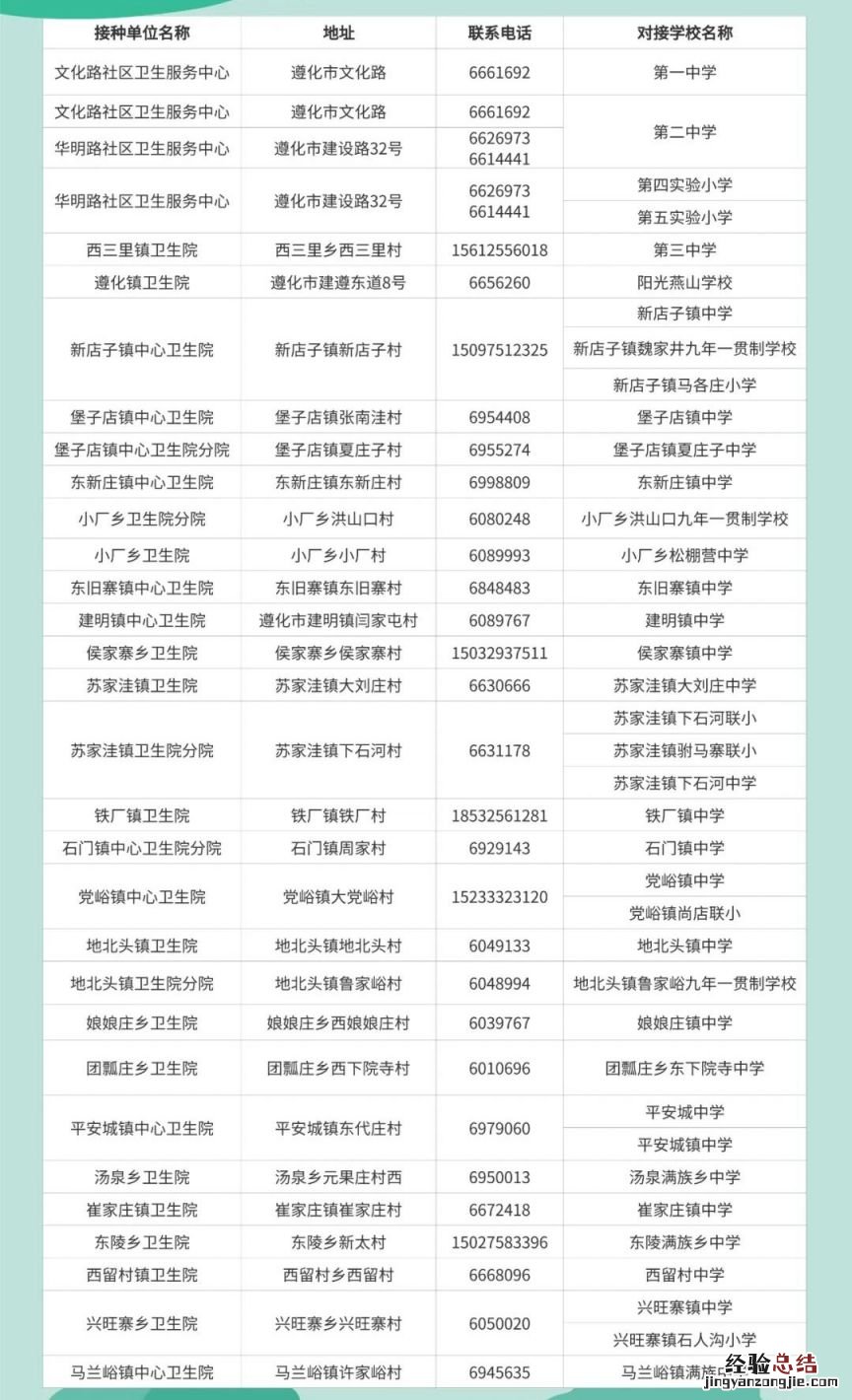 唐山遵化市14周岁女童免费接种国产二价HPV疫苗接种点