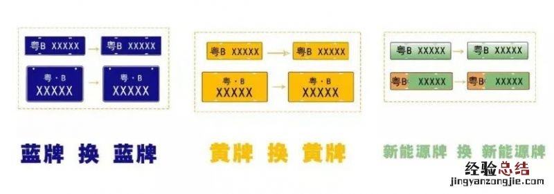 佛山两个车牌可以互换使用吗现在 佛山两个车牌可以互换使用吗