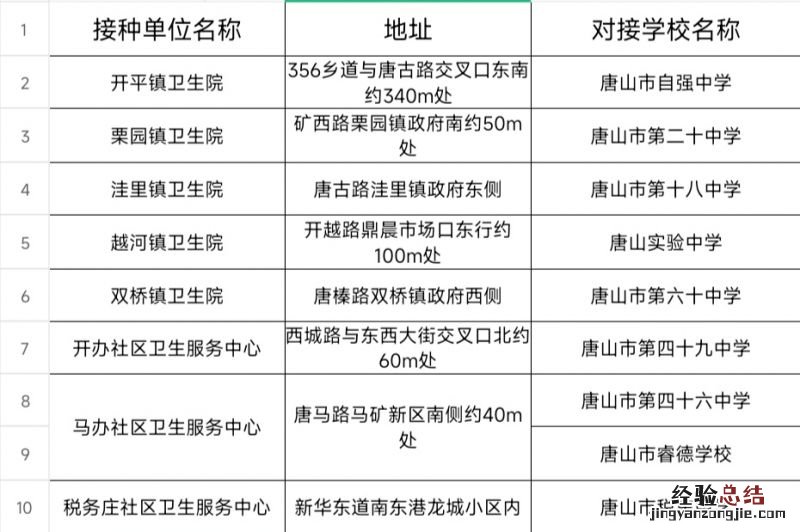 2023唐山开平区14周岁女童免费接种HPV疫苗接种点