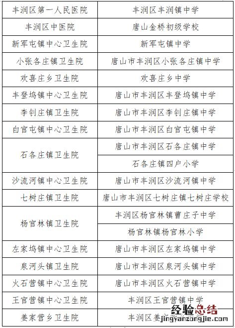 2023唐山丰润区14周岁女童免费接种HPV疫苗接种点