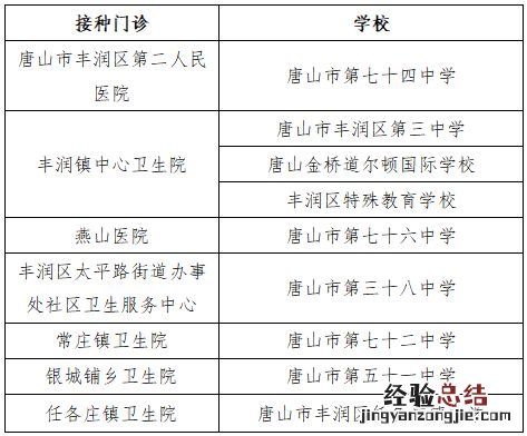 2023唐山丰润区14周岁女童免费接种HPV疫苗接种点