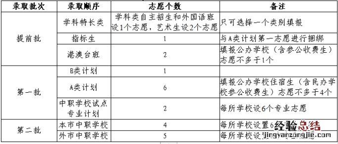 2023年中山市高中阶段学校招生工作常见问答汇总