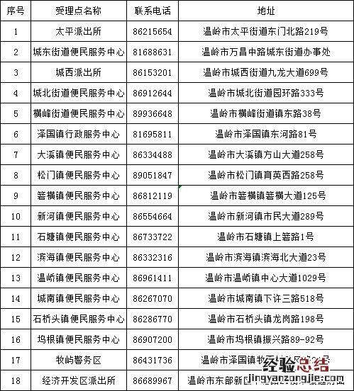 台州温岭市2023积分入学什么时候结束 台州温岭市2023积分入学什么时候结束呢