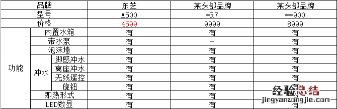 冲刷力天花板,东芝小钢炮高配智能马桶京东上新