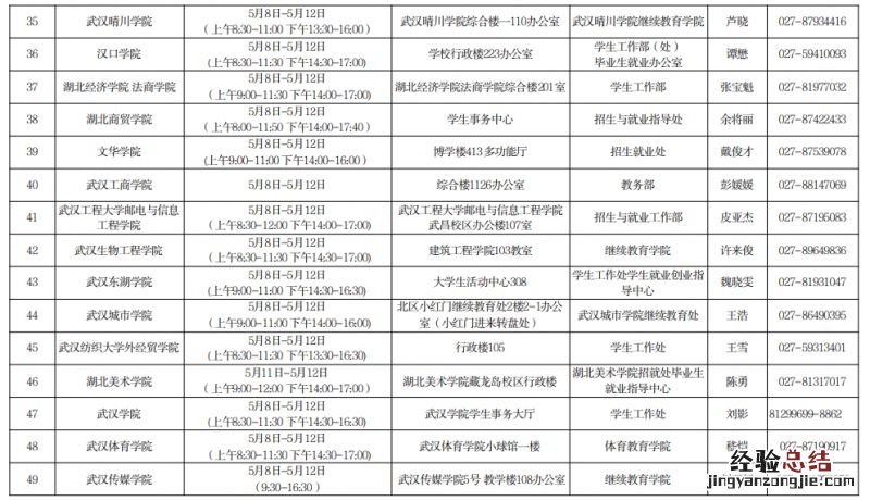 2023武汉各高校学生教资认定现场确认点在哪？