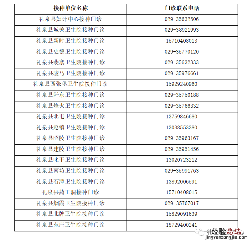 咸阳礼泉乙肝疫苗免费补种公告 陕西省乙肝疫苗免费接种