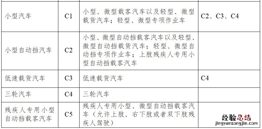 在咸阳可以申请哪些机动车驾驶证 咸阳电子驾驶证怎么申请