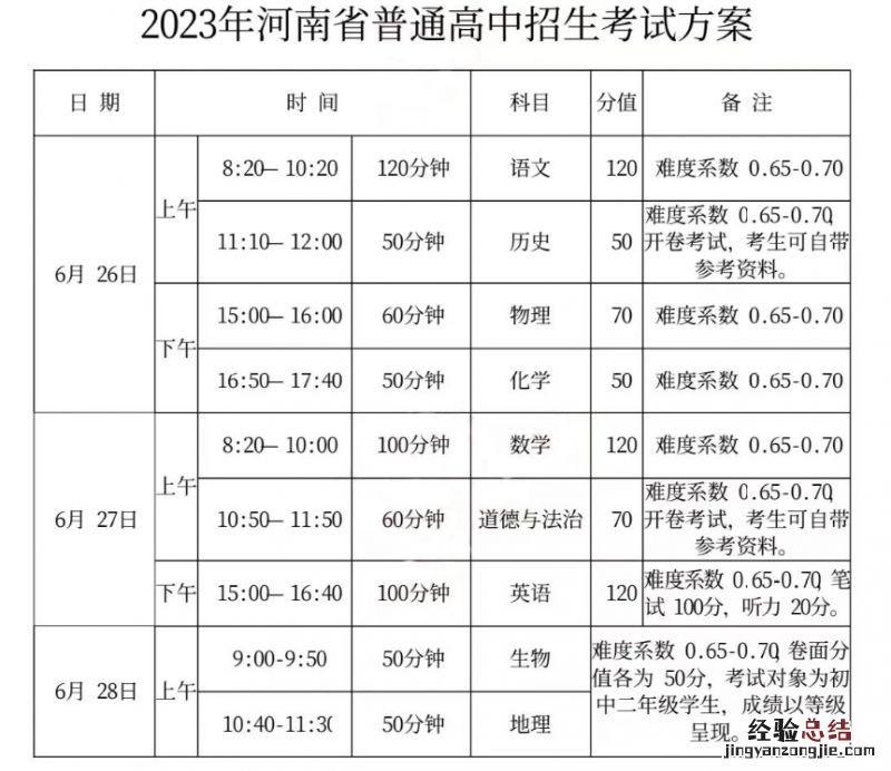 2023南阳中考考试时间 2023南阳中考考试时间是多少