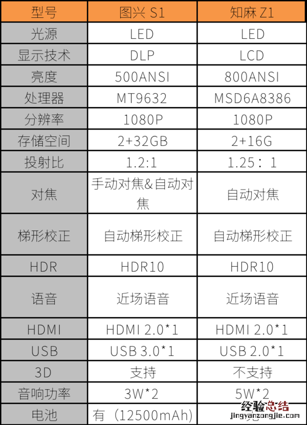 千元左右预算 预算在1000左右的手机