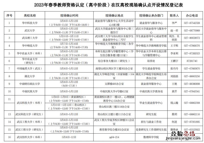武汉教资认定现场确认点在哪里查询 武汉教资认定现场确认点在哪里