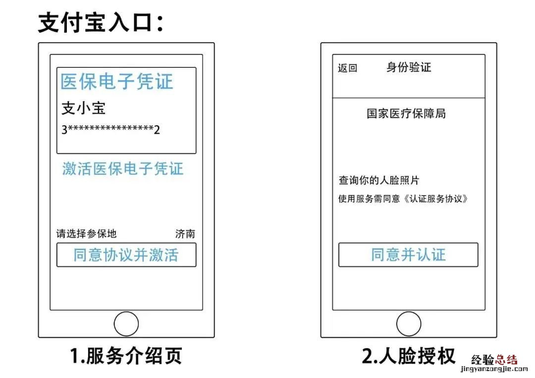 咸阳电子医保卡激活操作流程 电子医保卡怎么激活使用流程