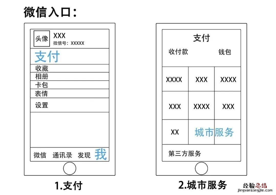 咸阳电子医保卡激活操作流程 电子医保卡怎么激活使用流程