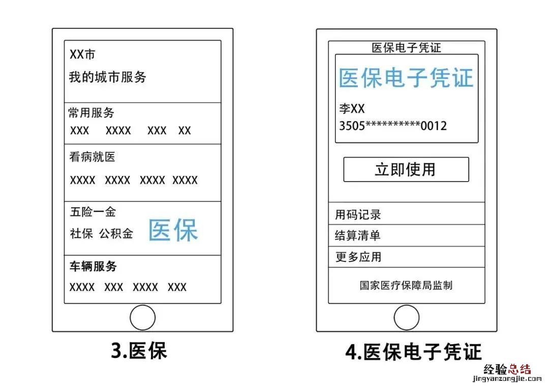 咸阳电子医保卡激活操作流程 电子医保卡怎么激活使用流程