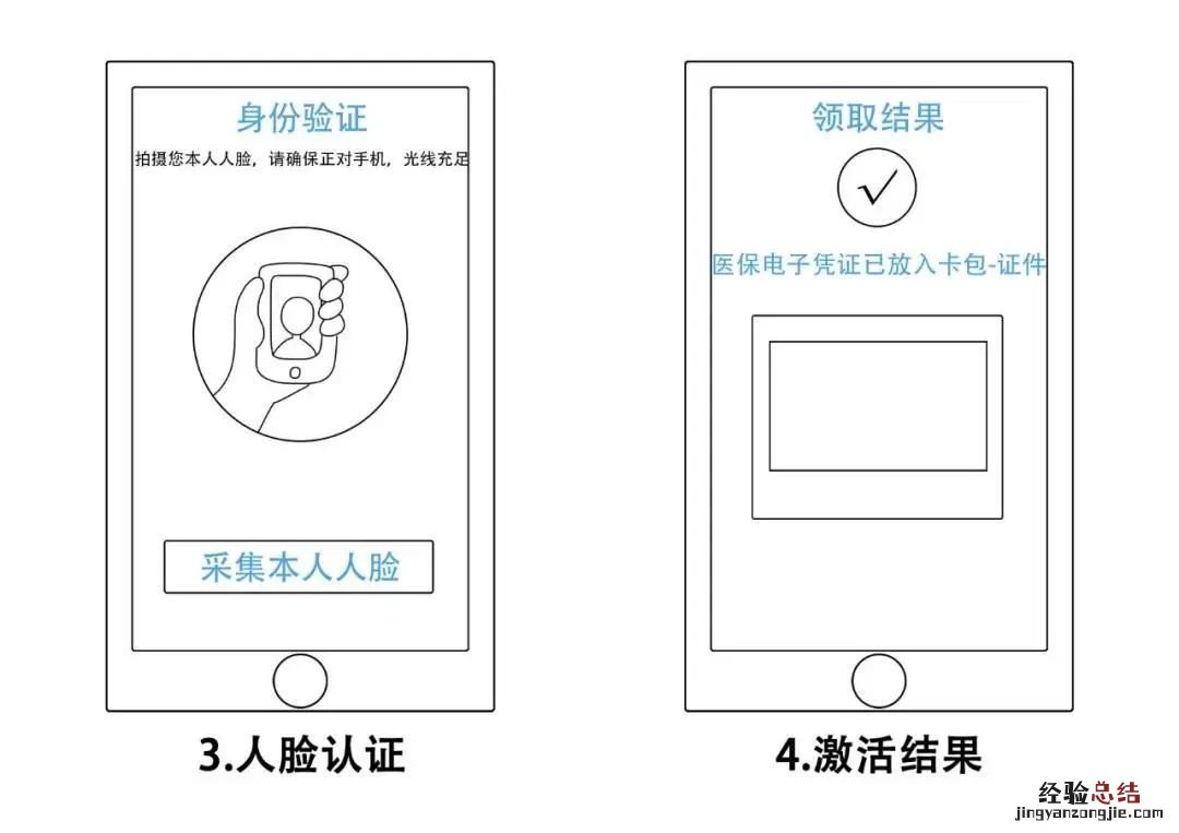 咸阳电子医保卡激活操作流程 电子医保卡怎么激活使用流程