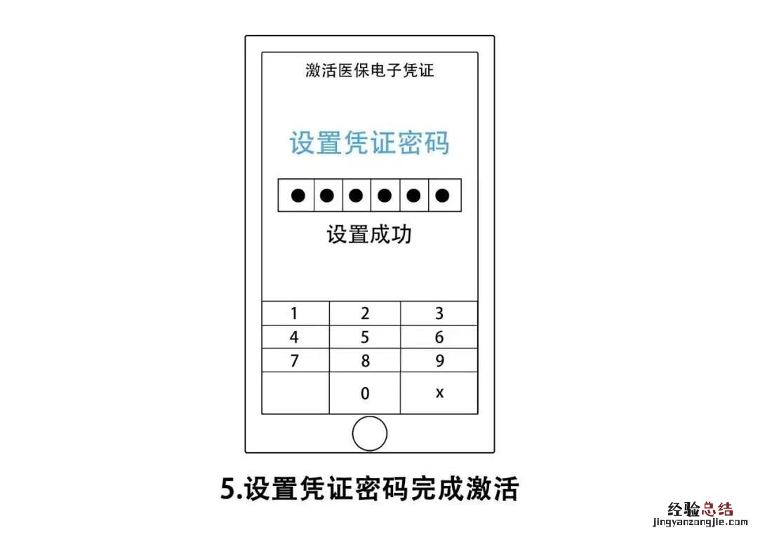 咸阳电子医保卡激活操作流程 电子医保卡怎么激活使用流程
