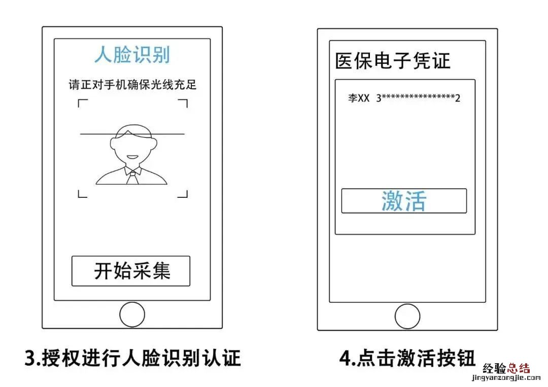 咸阳电子医保卡激活操作流程 电子医保卡怎么激活使用流程