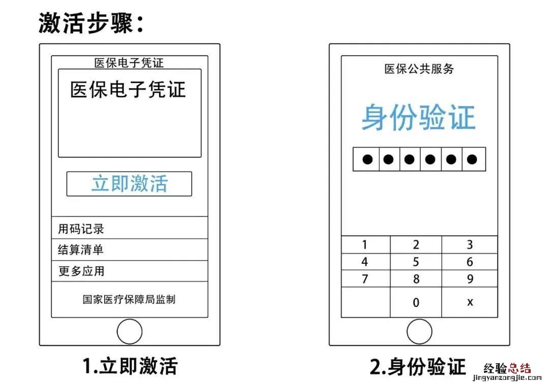 咸阳电子医保卡激活操作流程 电子医保卡怎么激活使用流程