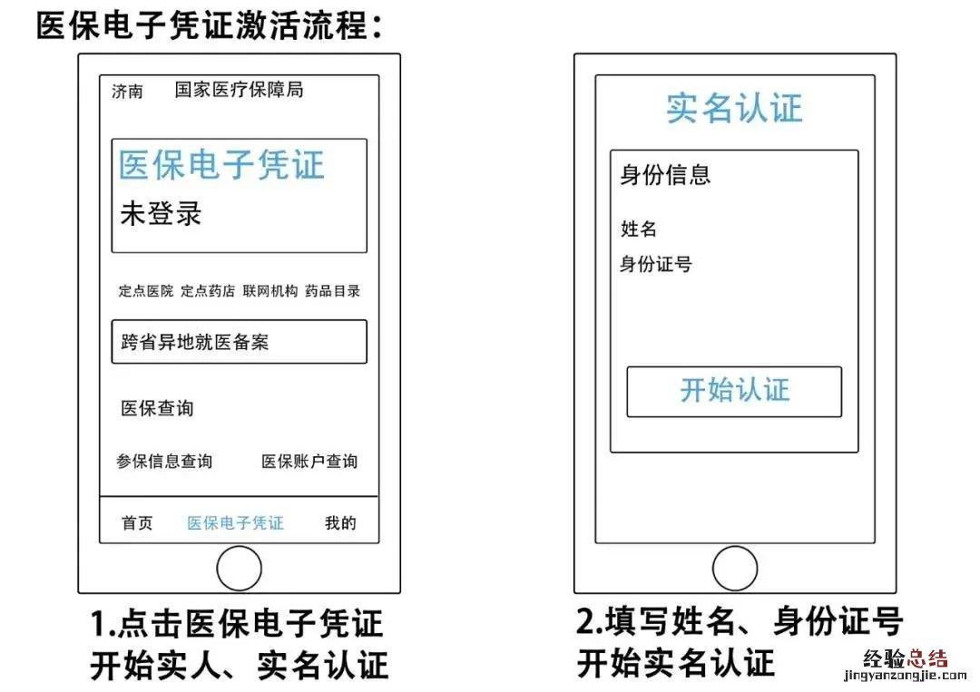 咸阳电子医保卡激活操作流程 电子医保卡怎么激活使用流程