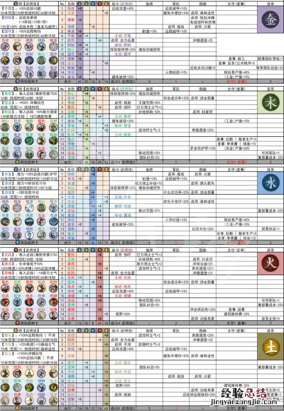 全面战争三国武将技能有什么区别 全面战争三国武将技能有什么