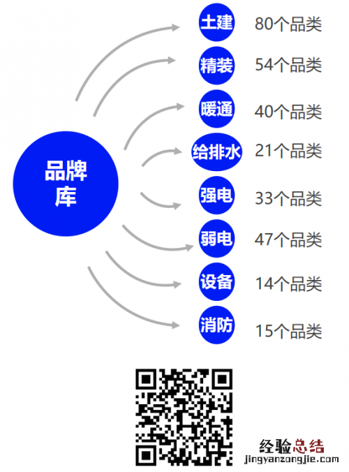304个品类!采筑2023年度品牌库火热招募