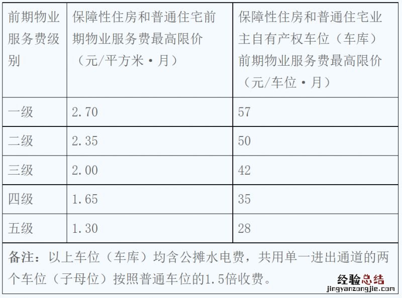 佛山车位产权年限 佛山业主自有产权车位