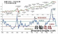 美国股市断溶几次 美国股票历史上有几次熔断