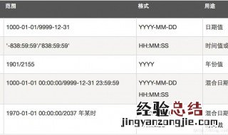 字符串空格需要转义吗 转义序列各字符间可以有空格吗
