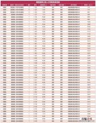2023温州泰顺县第三批人才住房配售认购房源情况