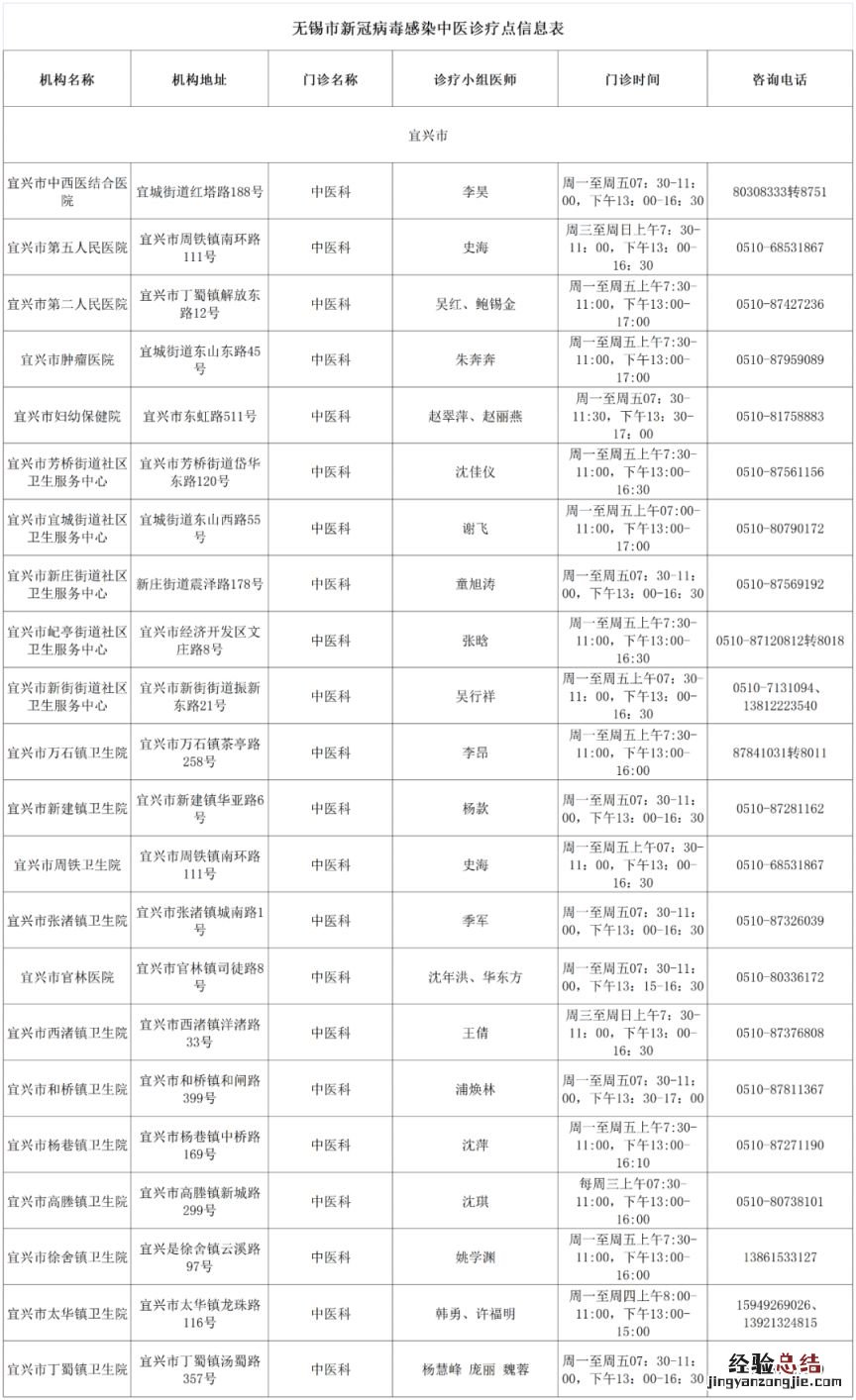 宜兴新冠中医诊疗点 宜兴新冠中医诊疗点在哪里