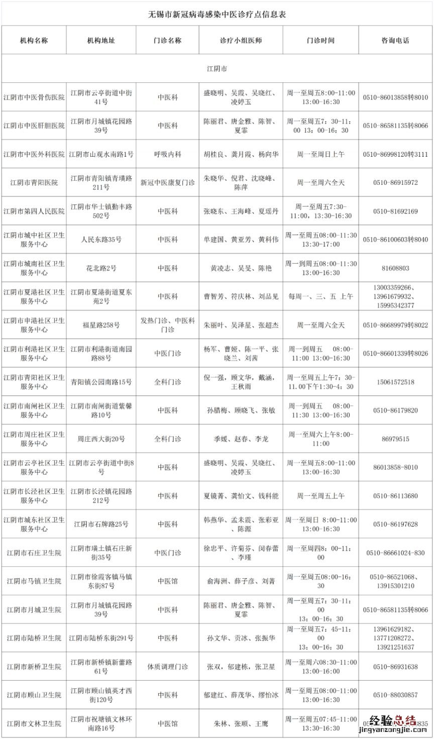江阴新冠中医诊疗点 新冠江阴病例