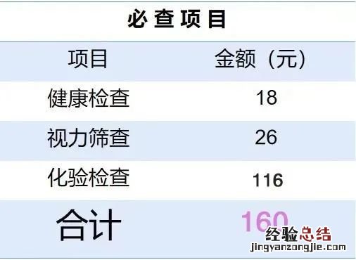 2023宜昌城区幼儿园入园体检指南 2023宜昌城区幼儿园入园体检指南图片