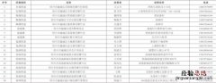 2023年绍兴越城区春节期间正规烟花爆竹零售店名单